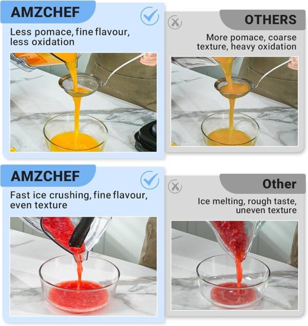 AMZCHEF Blender Smoothie Maker - Image 8