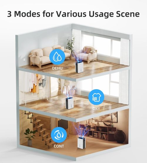 Dehumidifiers for Home Damp - Image 4