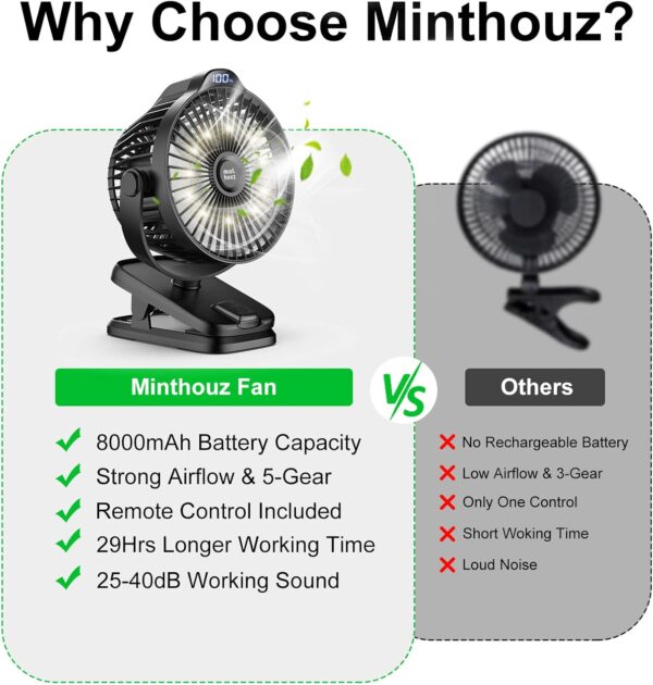 Minthouz Clip on Rechargeable Fan - Image 7