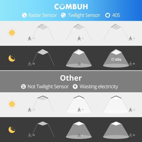 Combuh LED Ceiling Light with Radar Sensor - Image 3