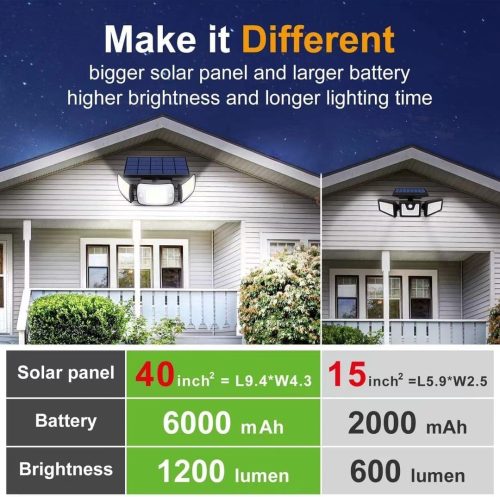 Brand New intelamp Solar Security Lights 6000mAh - Image 3