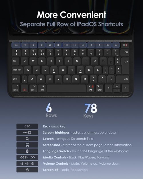 Brand New Qulose Keyboard Case for iPad(A16) 11th Generation 11 inch 2025 - Image 6