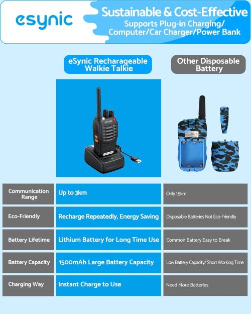 eSynic 4Pack Professional Walkie Talkies for Adult USB Rechargeable Walkie Talkies 16CH Two Way Radio Hand Free VOX Walkie Talkies With LED Lights Wonderful Gifts for Kids etc - Image 7